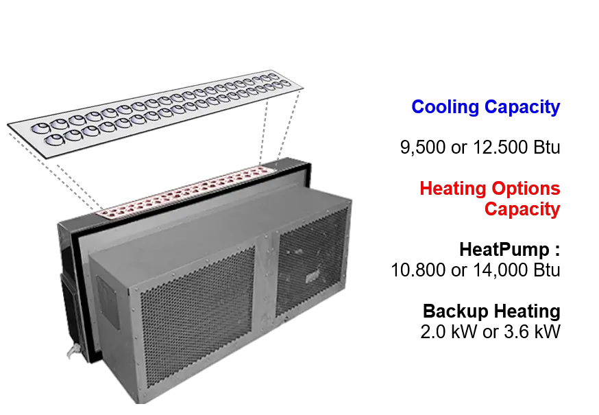 VENTILATION GRILLE of HighNoon HVAC Compact PTAC Air Conditioner Without External Condenser For Hotels and Commercial