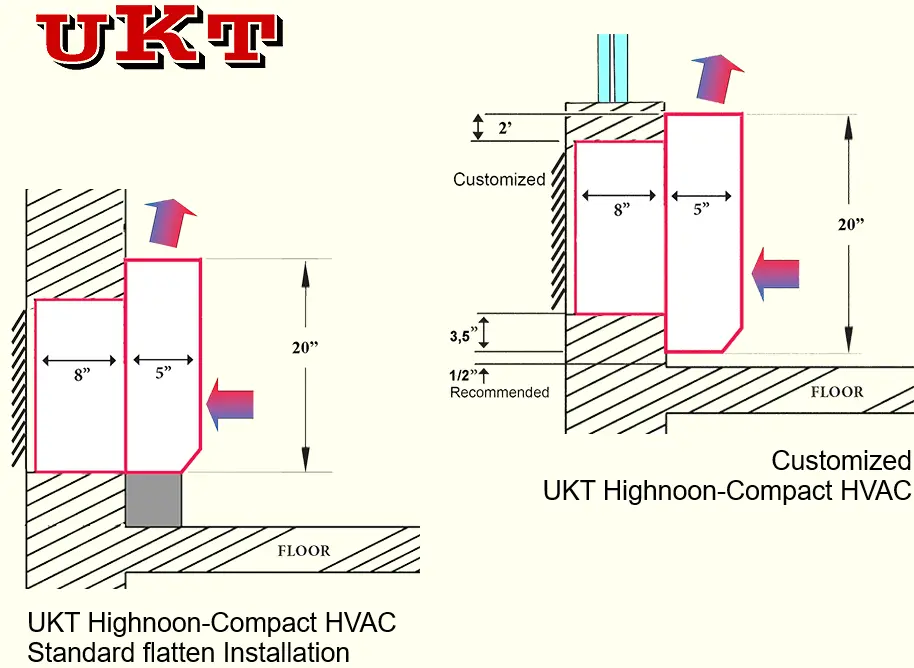 DIMENSIONS of HighNoon HVAC Compact PTAC Air Conditioner Without External Condenser For Hotels and Commercial