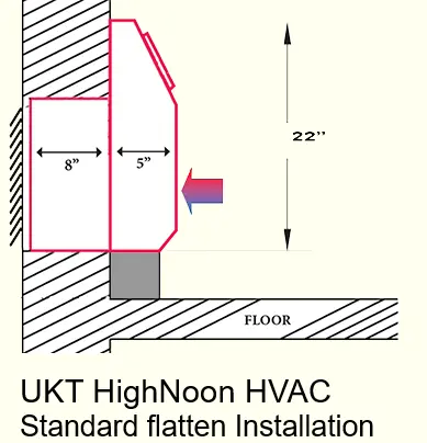 UKT HighNoon HVAC Sleeved Hotel-Style PTAC Without External Condenser