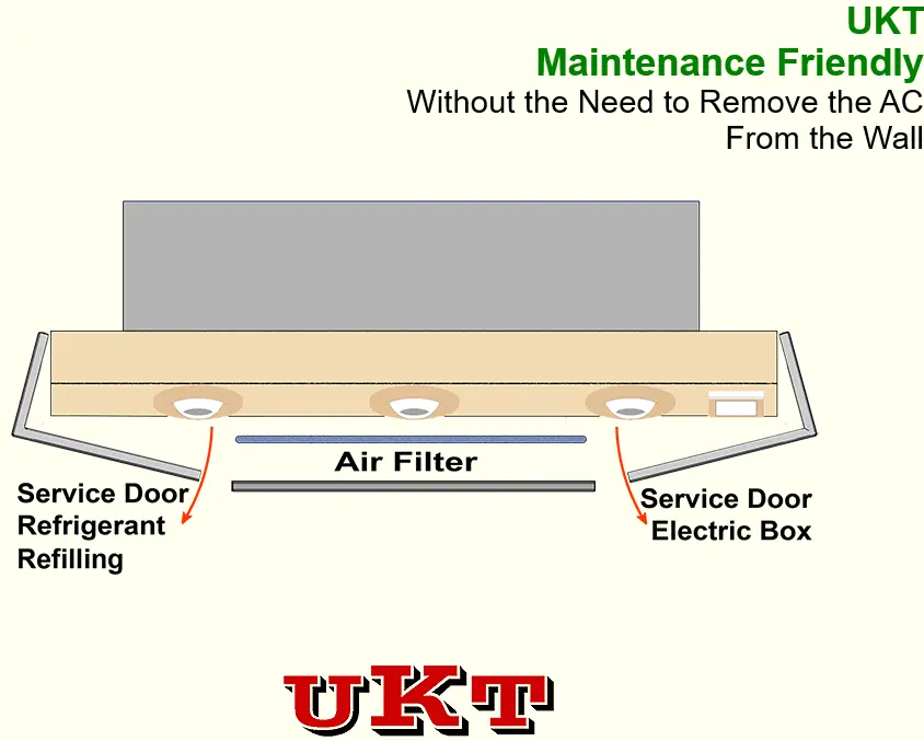 MAINTENANCE FRIENDLY PTAC  Air Conditioner for Hotel Room-by-Room HVAC Without External Condenser